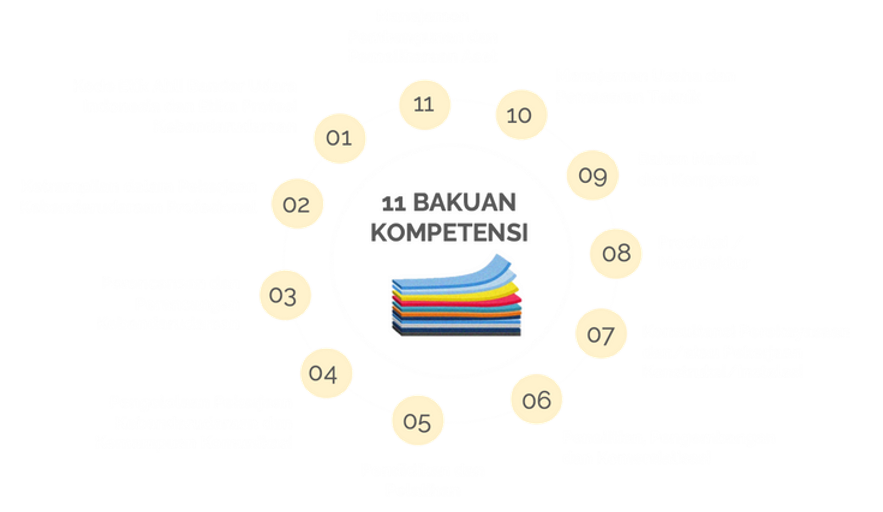 Diagram Kompetensi