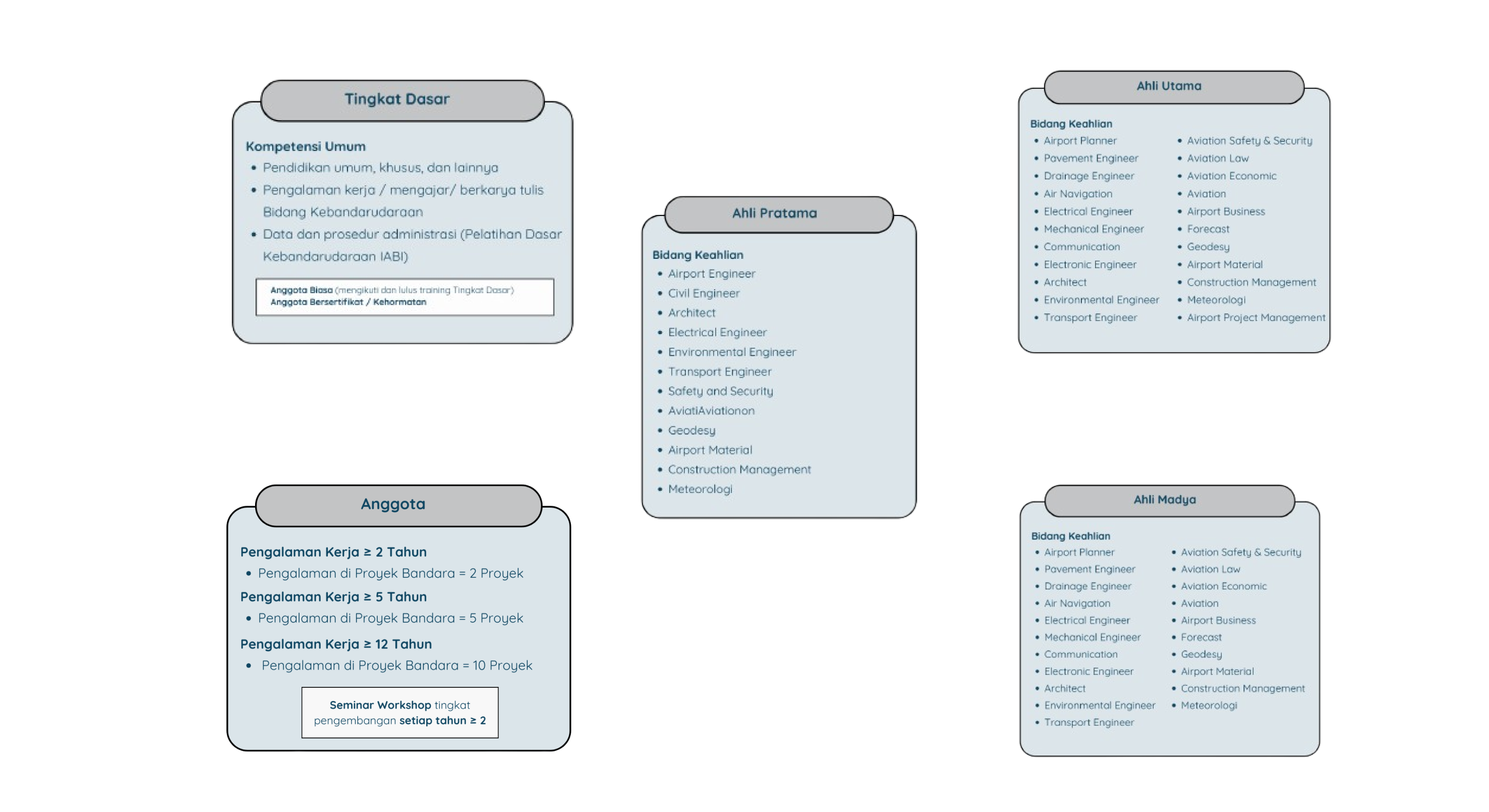 Keahlian Sertifikasi